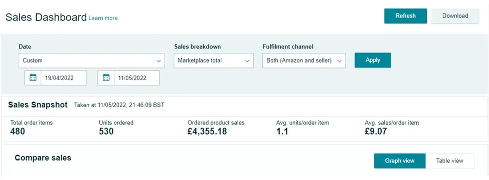Sales snapshot after launch